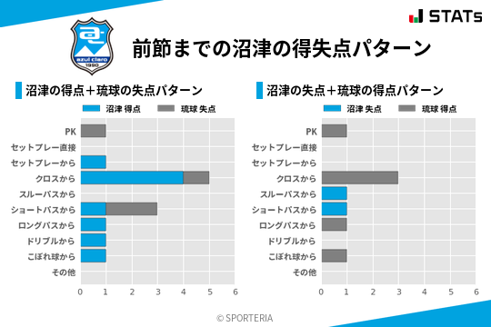 得失点パターン