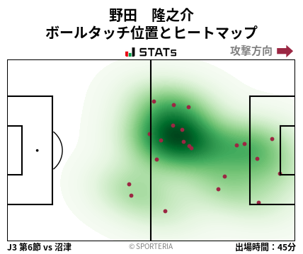 ヒートマップ - 野田　隆之介