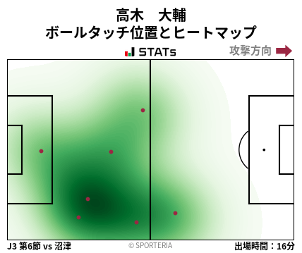 ヒートマップ - 高木　大輔