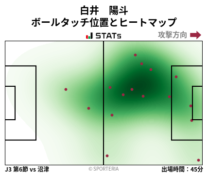 ヒートマップ - 白井　陽斗