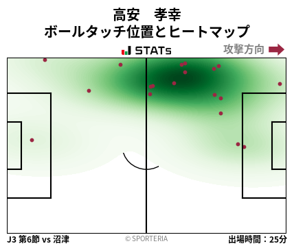 ヒートマップ - 高安　孝幸