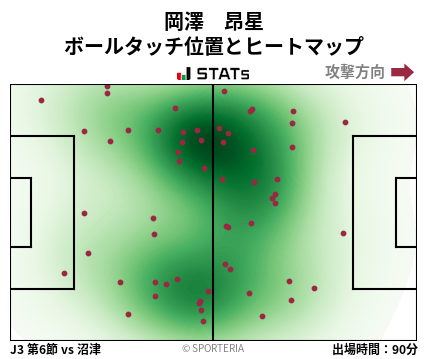 ヒートマップ - 岡澤　昂星