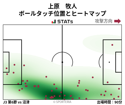 ヒートマップ - 上原　牧人