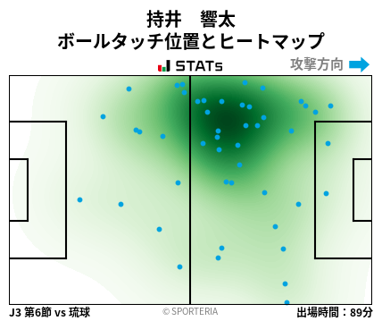 ヒートマップ - 持井　響太