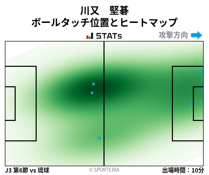 ヒートマップ - 川又　堅碁