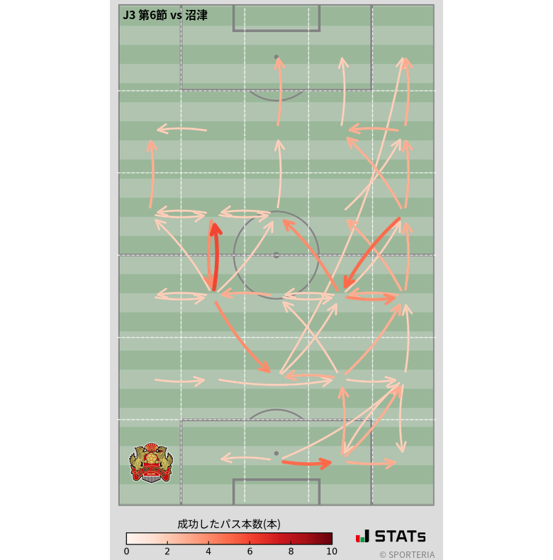 エリア間パス図