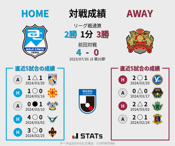 前節までの対戦成績