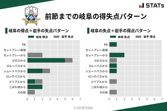 得失点パターン