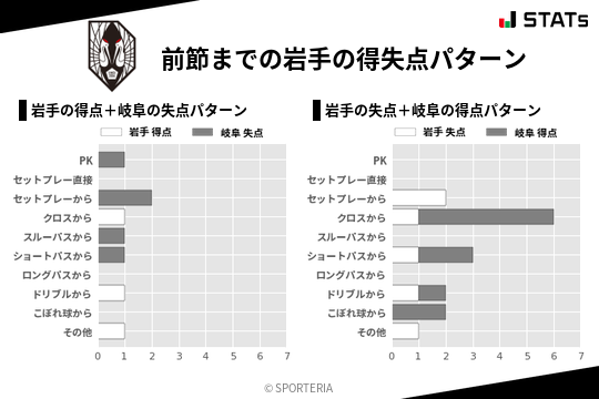 得失点パターン