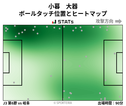 ヒートマップ - 小暮　大器