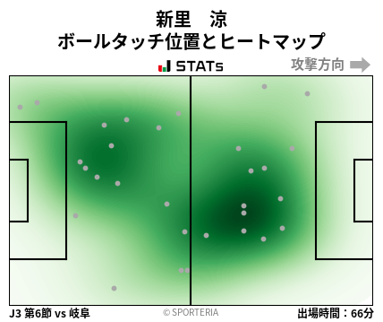 ヒートマップ - 新里　涼