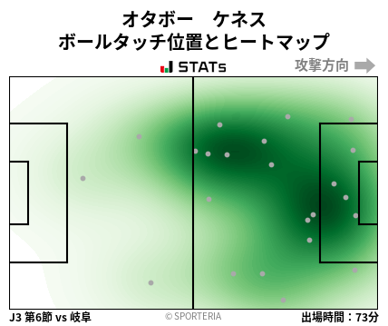 ヒートマップ - オタボー　ケネス