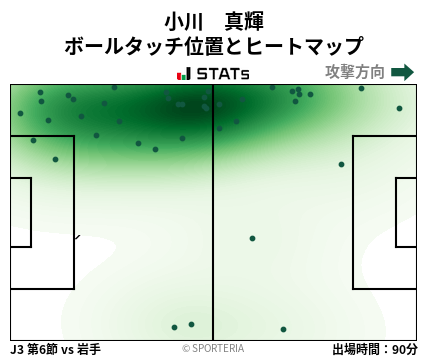 ヒートマップ - 小川　真輝