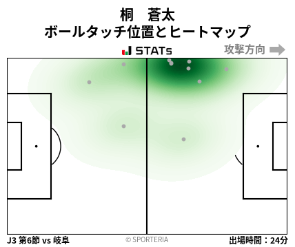 ヒートマップ - 桐　蒼太