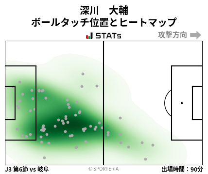 ヒートマップ - 深川　大輔