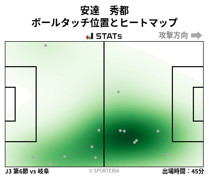 ヒートマップ - 安達　秀都