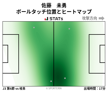 ヒートマップ - 佐藤　未勇