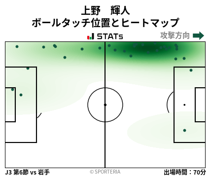ヒートマップ - 上野　輝人