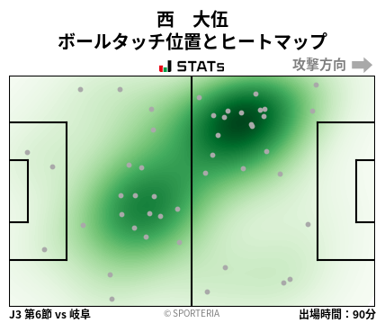 ヒートマップ - 西　大伍
