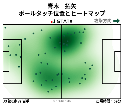 ヒートマップ - 青木　拓矢