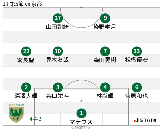 フォーメーション図