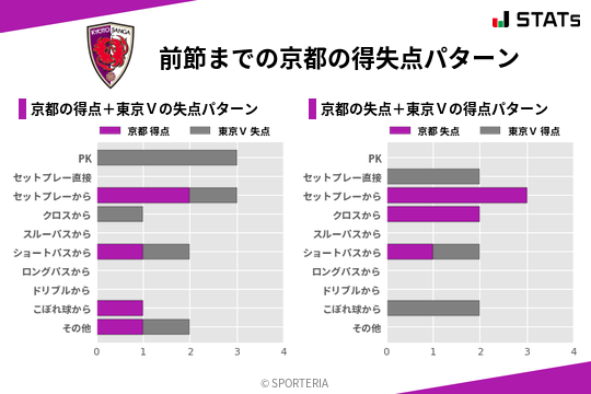 得失点パターン