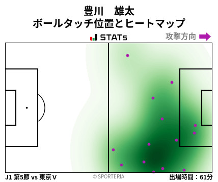 ヒートマップ - 豊川　雄太