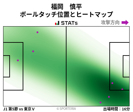 ヒートマップ - 福岡　慎平