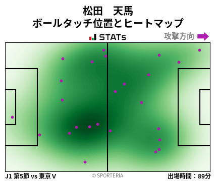 ヒートマップ - 松田　天馬
