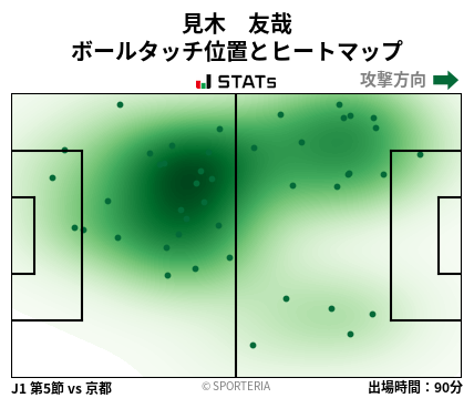 ヒートマップ - 見木　友哉