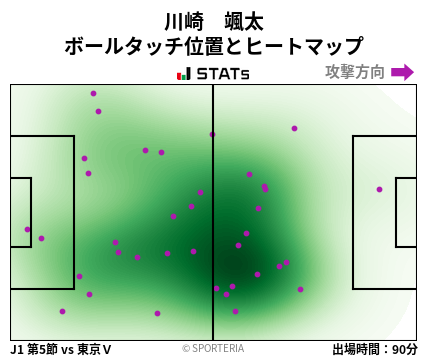 ヒートマップ - 川崎　颯太