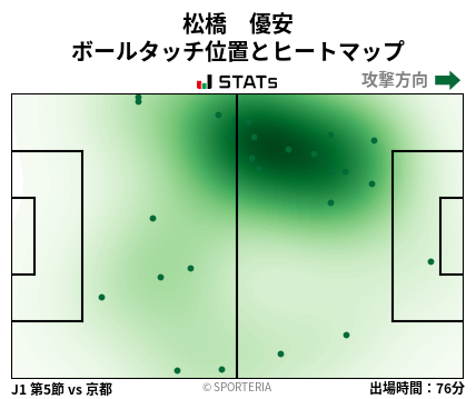 ヒートマップ - 松橋　優安