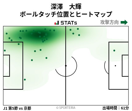 ヒートマップ - 深澤　大輝