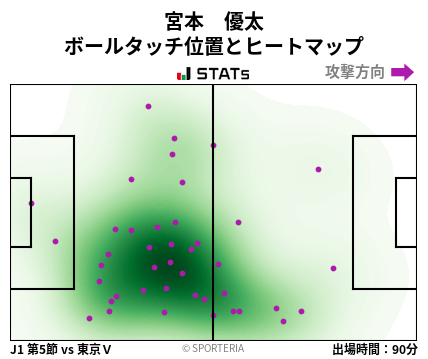 ヒートマップ - 宮本　優太