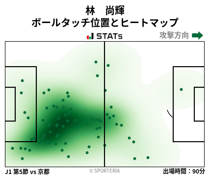 ヒートマップ - 林　尚輝