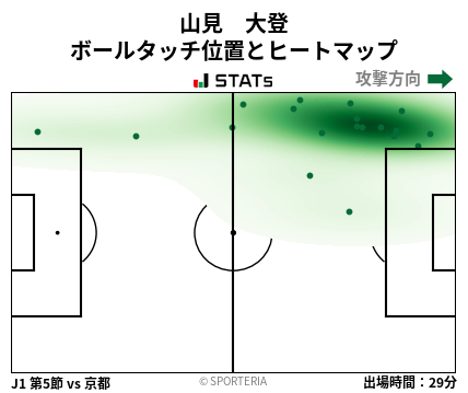 ヒートマップ - 山見　大登