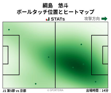 ヒートマップ - 綱島　悠斗