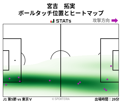 ヒートマップ - 宮吉　拓実