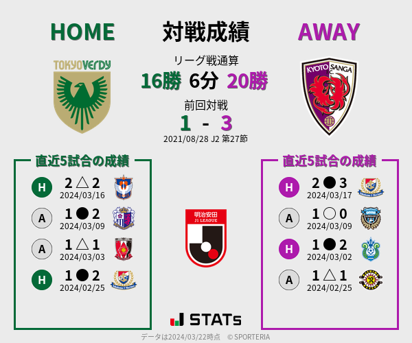 前節までの対戦成績