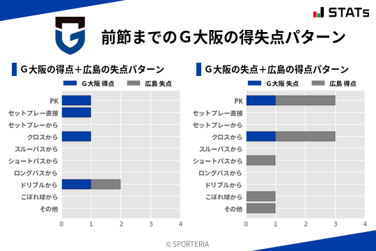 得失点パターン