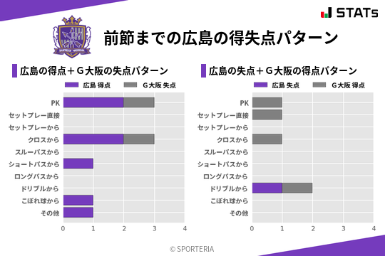 得失点パターン