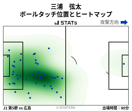 ヒートマップ - 三浦　弦太