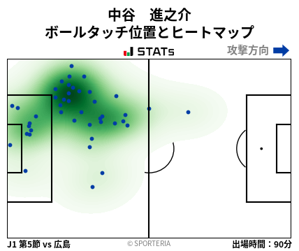 ヒートマップ - 中谷　進之介