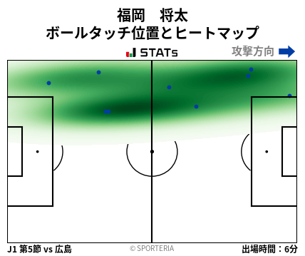 ヒートマップ - 福岡　将太