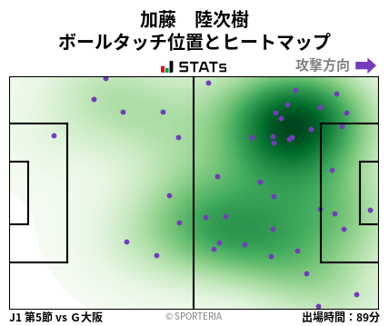 ヒートマップ - 加藤　陸次樹