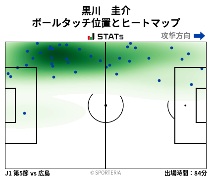 ヒートマップ - 黒川　圭介