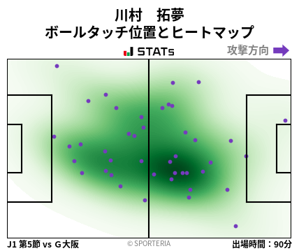 ヒートマップ - 川村　拓夢