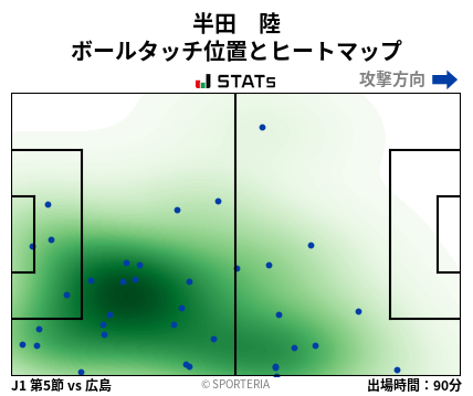 ヒートマップ - 半田　陸