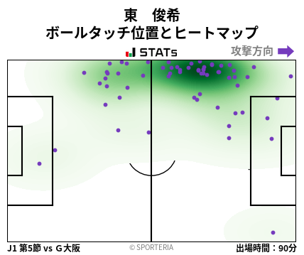 ヒートマップ - 東　俊希
