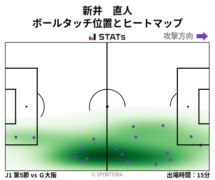 ヒートマップ - 新井　直人